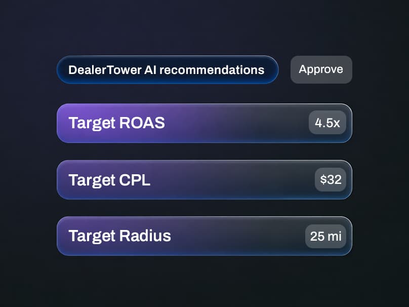 A UI showing Campaign Autopilot recommended marketing strategy adjustments, ready to review and approve