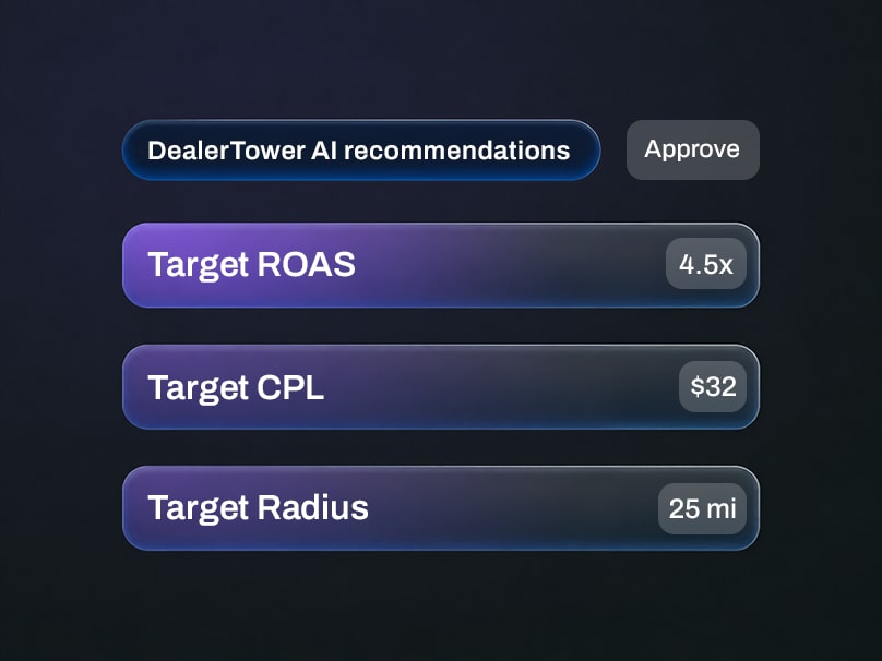 A UI showing Campaign Autopilot recommended marketing strategy adjustments, ready to review and approve